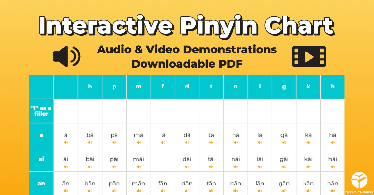 Learn Chinese Pronunciation RIGHT With The FREE Yoyo Chinese 